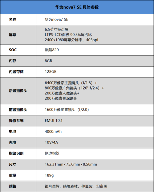 华为nova7se参数华为nova7se参数配置