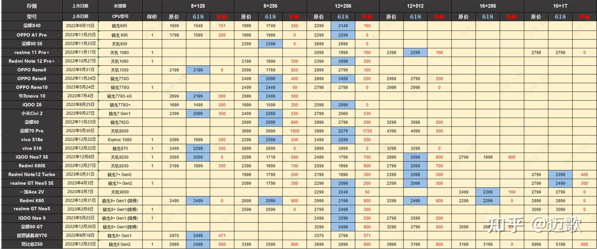 手机降价排行手机降价排行榜2023