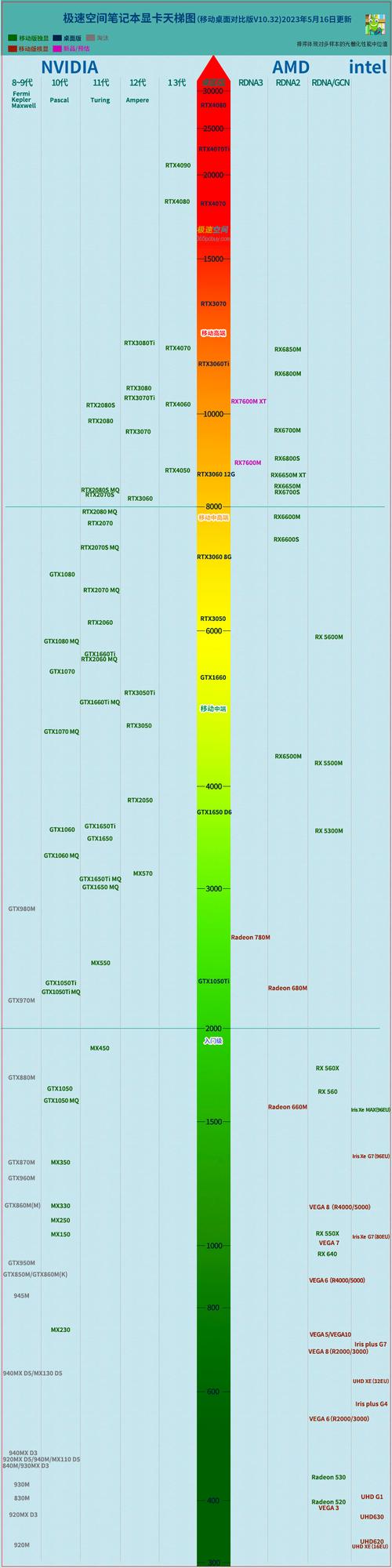 处理器天梯图处理器天梯图2023
