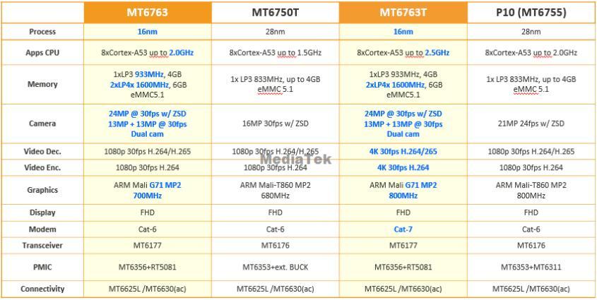 mt8176mt8176性能