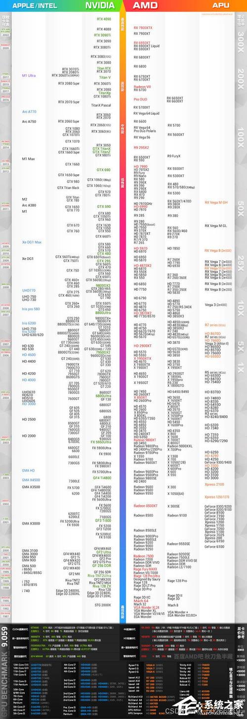 高性价比显卡高性价比显卡推荐2023