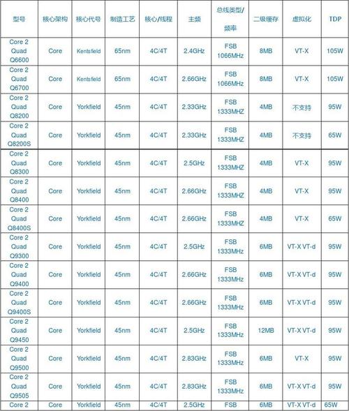 cpu最新报价cpu最新价格