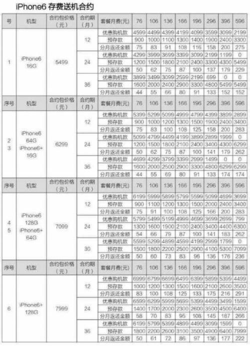 联通iphone4s联通iphone13合约机套餐