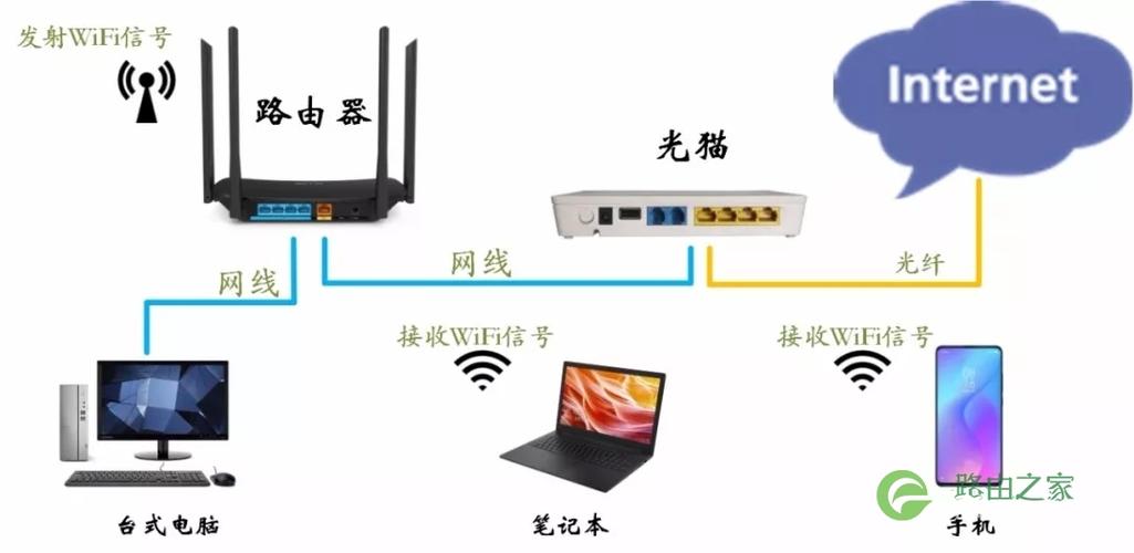 企业路由器企业路由器与家用路由器的区别