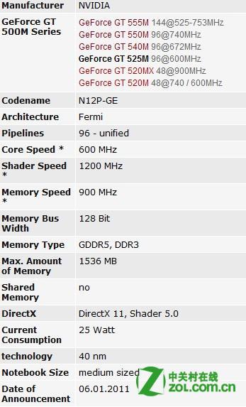 gt520gt520m相当于什么显卡