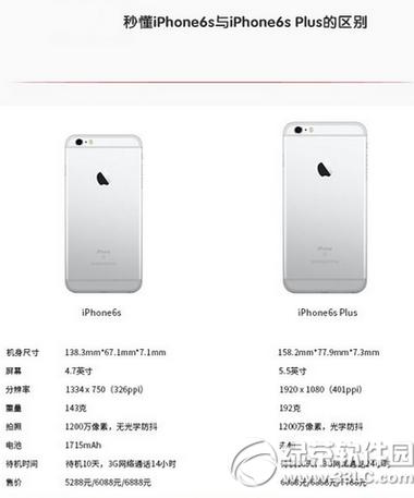 iphone6s ramiphone6s ram多大