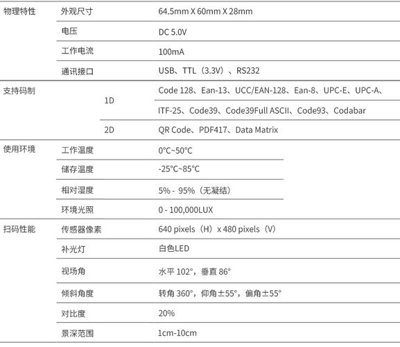 v20v20参数