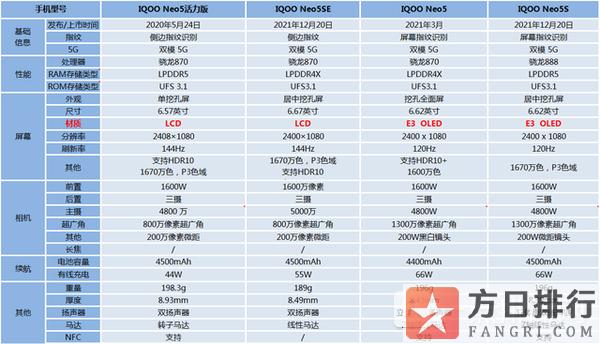 iqooneo5详细配置参数iqooneo5详细配置参数尺寸