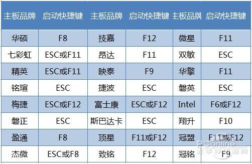 海尔台式机海尔台式机u盘启动快捷键