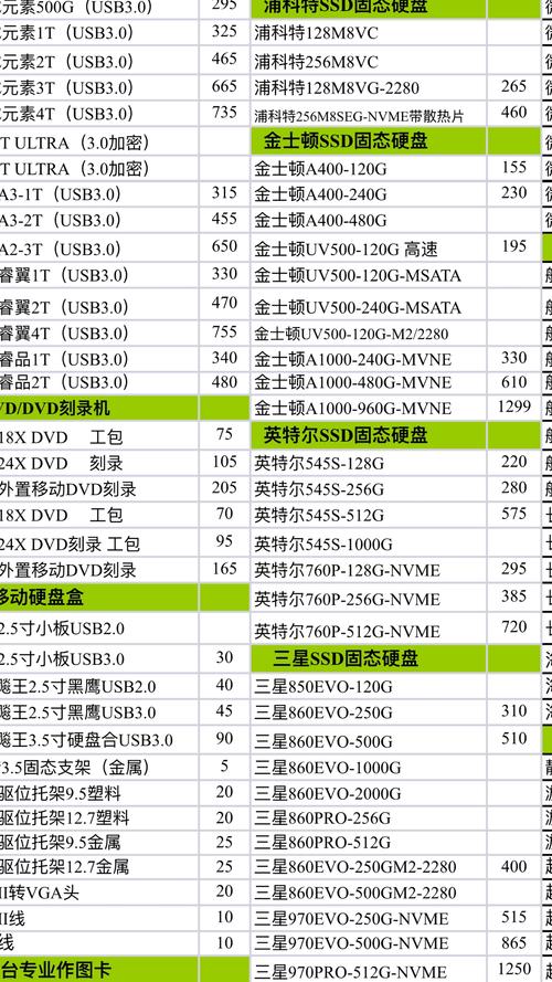 ssd固态硬盘报价ssd固态硬盘报价表