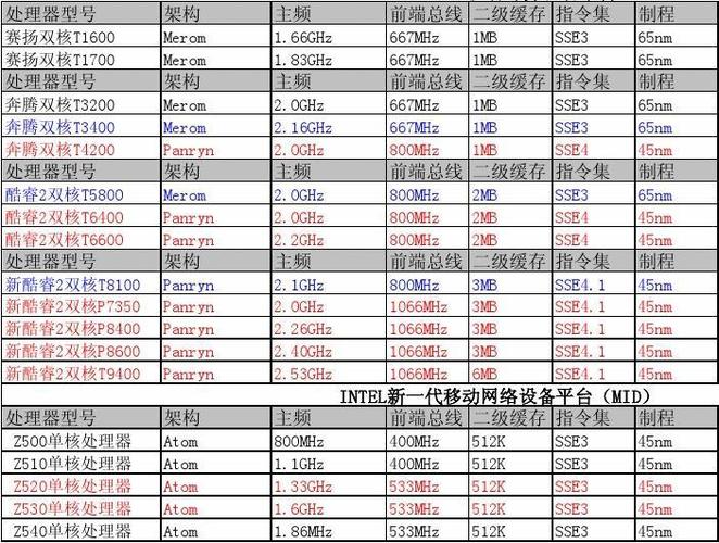 cpu的主频cpu的主频是指cpu的什么