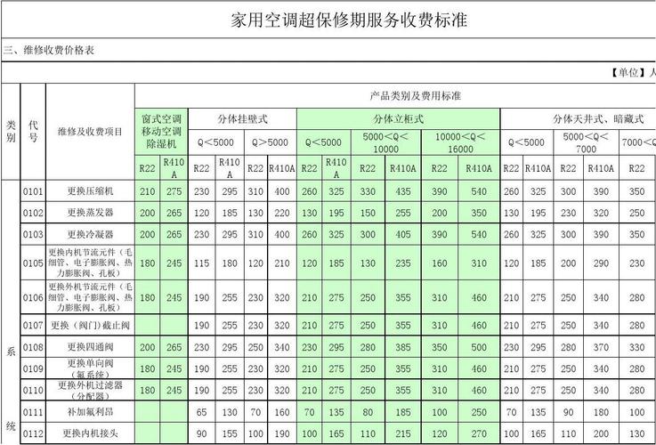 空调的价格空调的价格多少钱一台