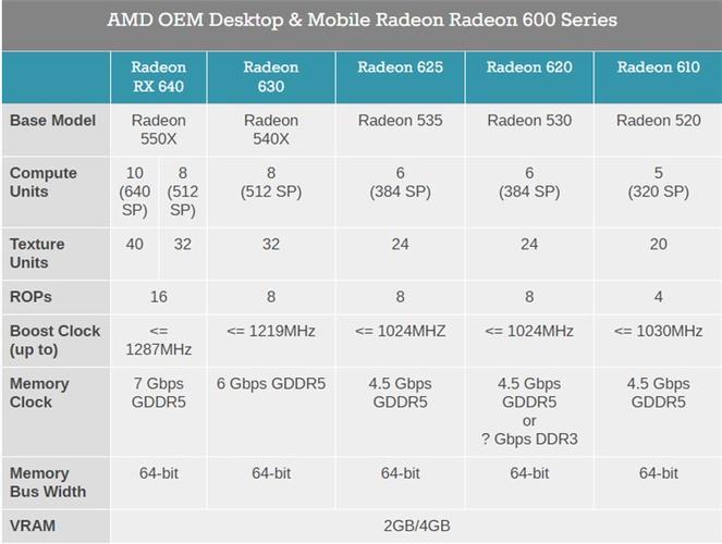 amd6000显卡发布amd6000显卡发布时间顺序