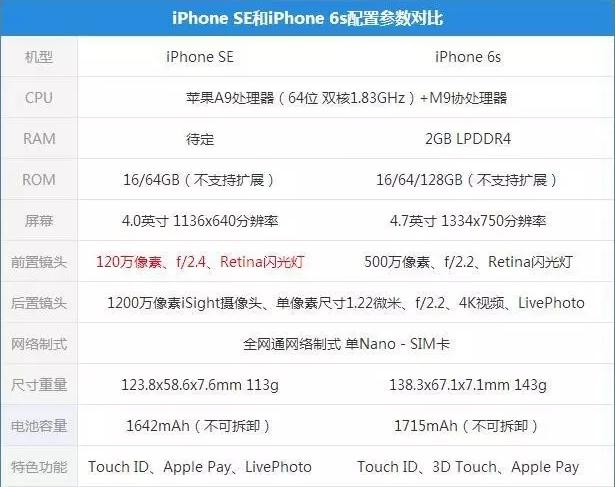 iphone se2配置参数iphonese2配置参数详情