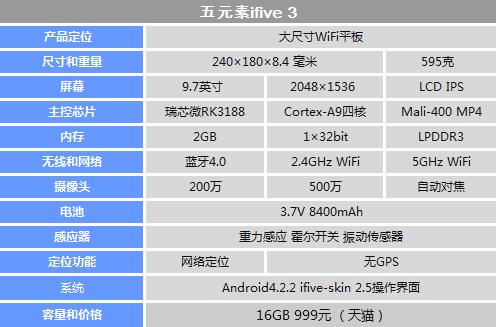 五元素ifive五元素ifive3最新刷机包