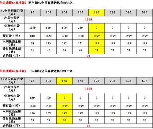 联通合约机联通合约机套餐价格表2023