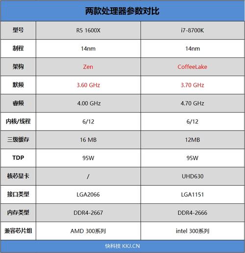 8700k8700k相当于12代哪一款