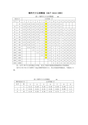 ct10ct10级公差