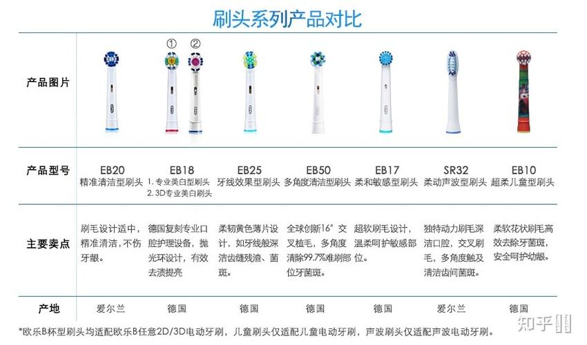 欧乐b电动牙刷欧乐b电动牙刷型号对比