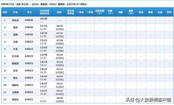 d31d3135次列车途经站点时刻表