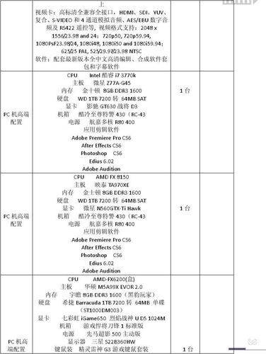 配机方案配机方案及价格