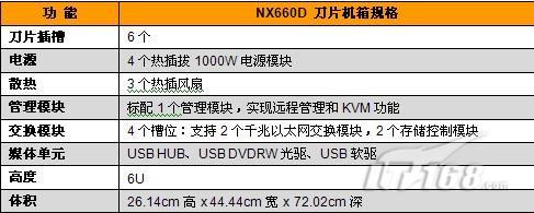 刀片服务器价格刀片服务器价格表