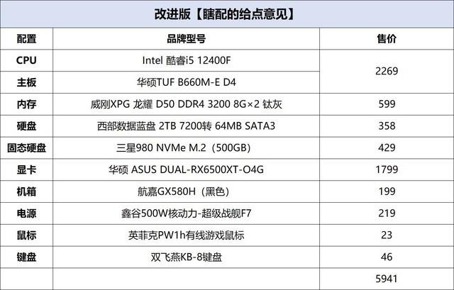 攒机推荐攒机推荐配置