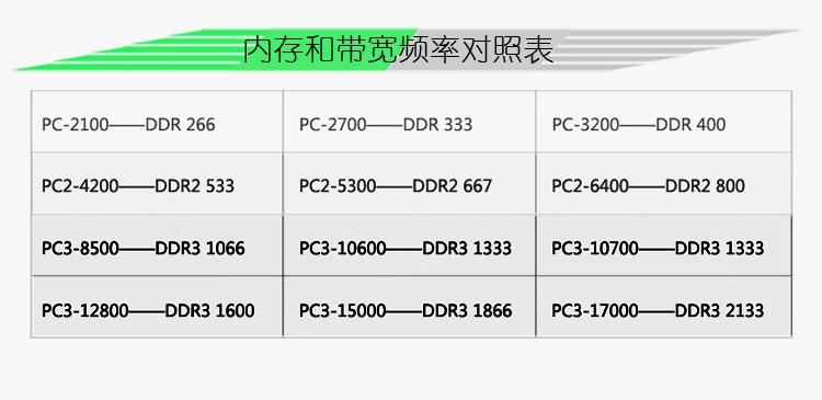 ddr3内存ddr3内存频率有哪些