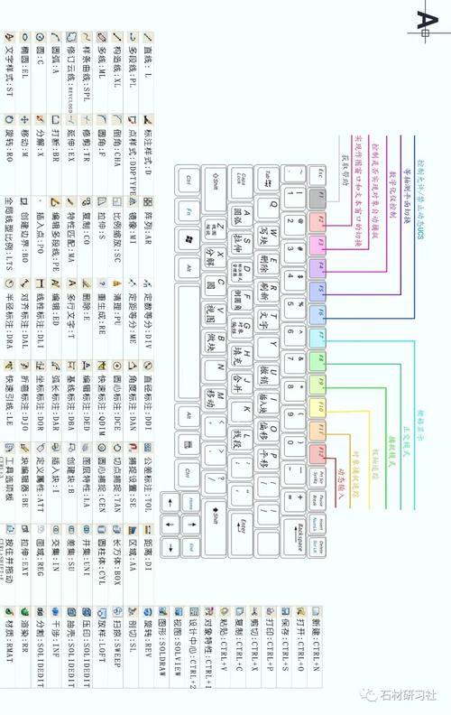 cad常用快捷键大全cad常用快捷键大全表格