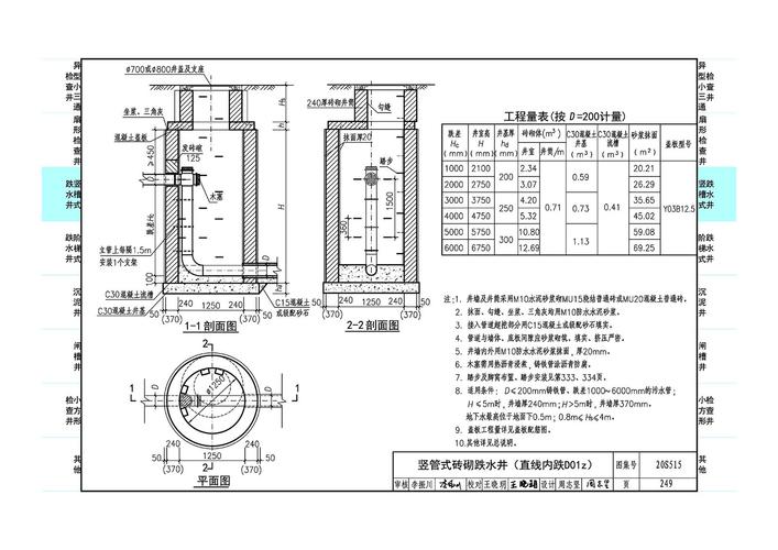 20s20s515图集完整版PDF