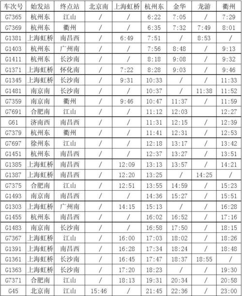 g2750g2750高铁时刻表