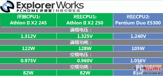 amd 速龙ii x2 245amd 速龙ii x2 245能配多大内存和显卡