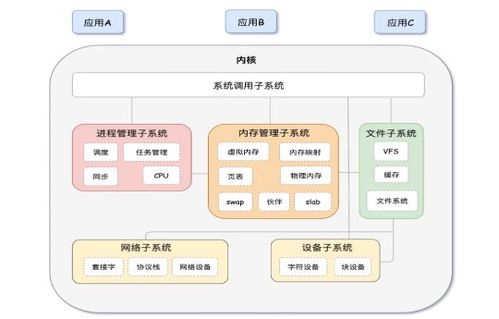 分布操作系统分布操作系统与网络操作系统的区别