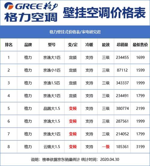 格力家用空调价格格力家用空调价格一览表