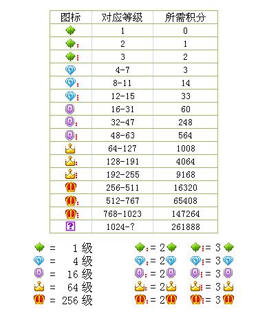 yy积分yy积分是干嘛的