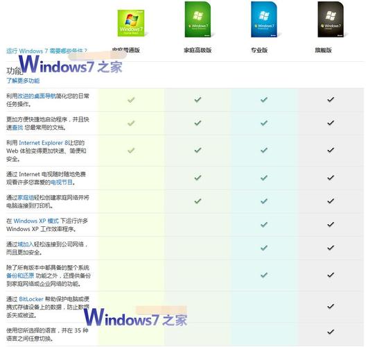 旗舰版win7旗舰版win7和专业版win7谁好