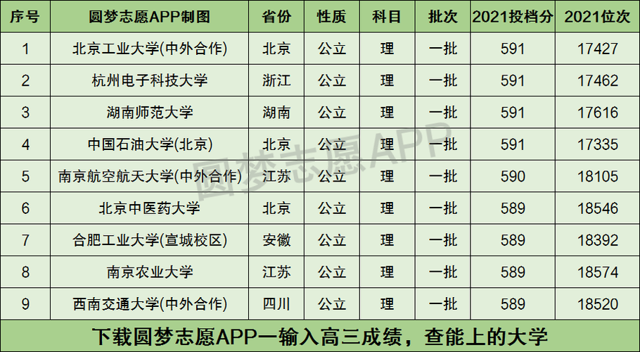 590590分能考上什么大学