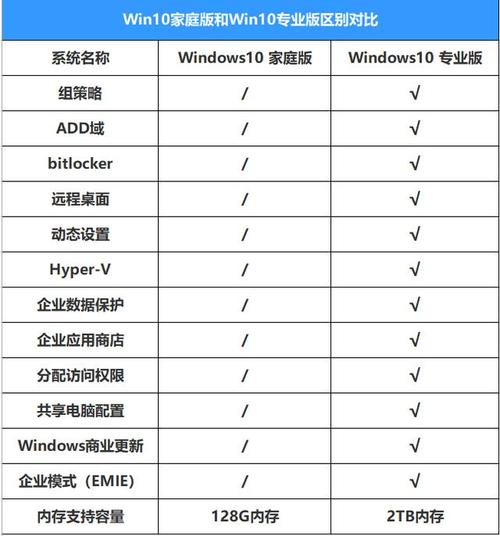 win10企业版和专业版区别win10企业版和专业版区别 配置要求