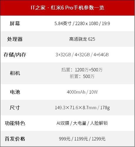 红米6pro红米6pro参数